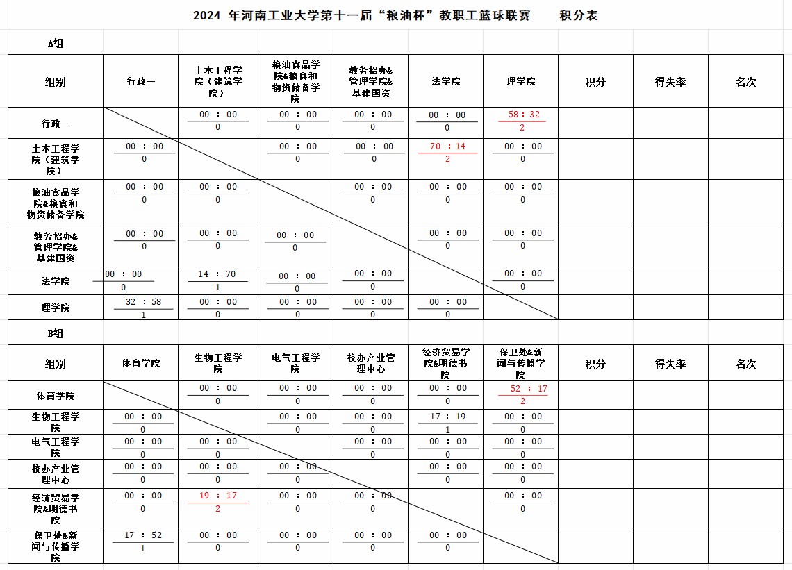 业余篮球爱好者怎样提高比赛积分